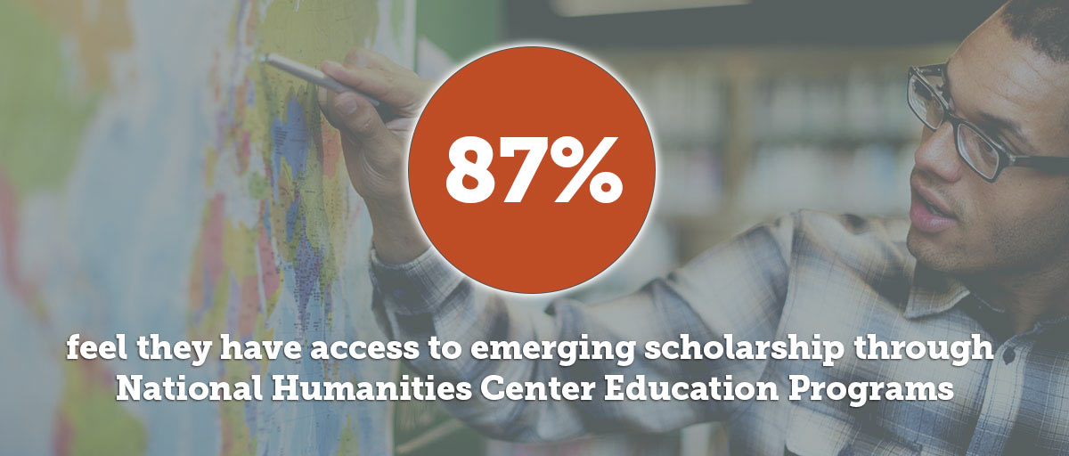 87% feel they have access to emerging scholarship through National Humanities Center Education Programs