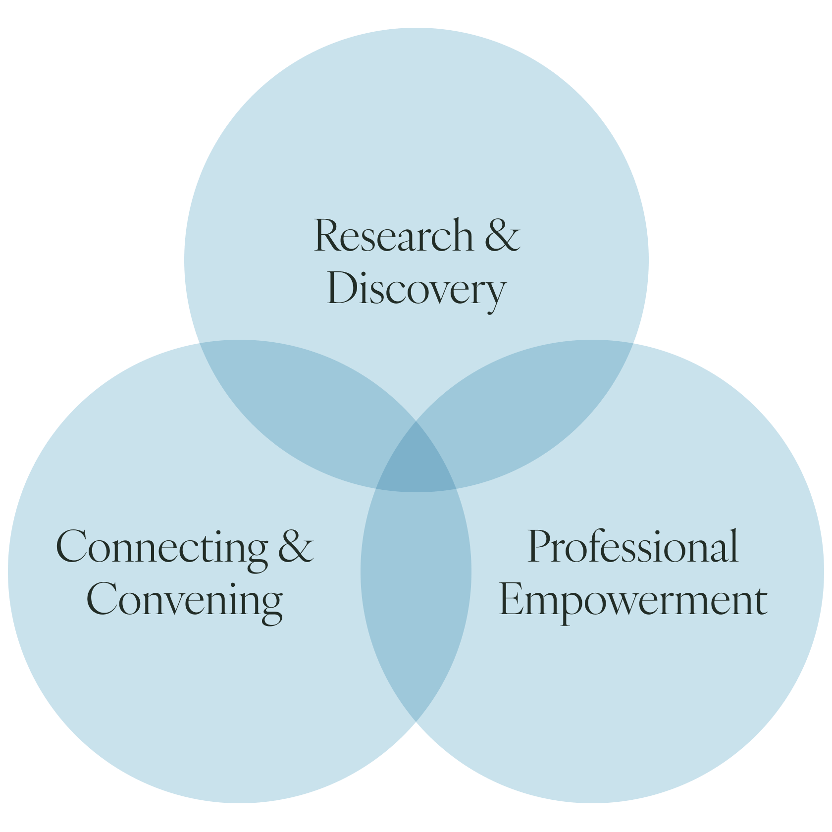Mission & Impact